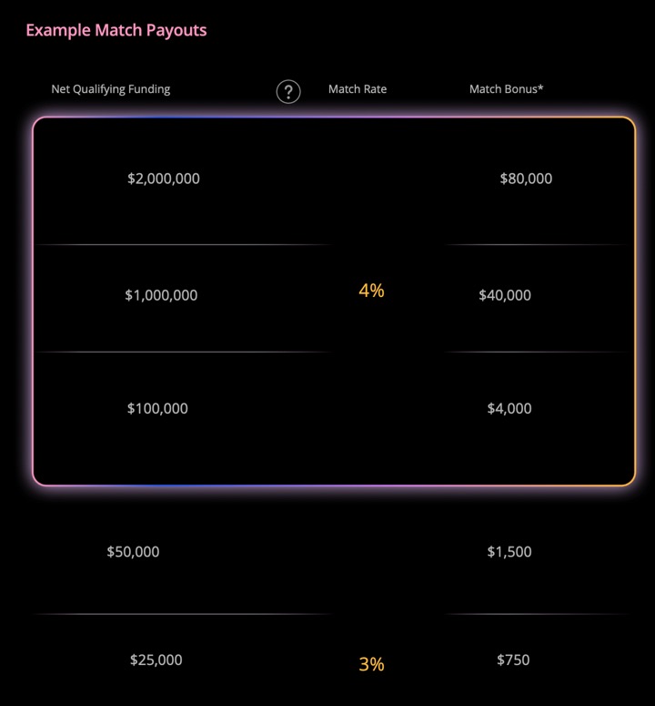 3% to 4% of Belongings (k/100k Minimal) — My Cash Weblog