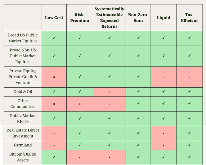 What Belongs in Your Portfolio? Six Standards for Asset Class Choice — My Cash Weblog
