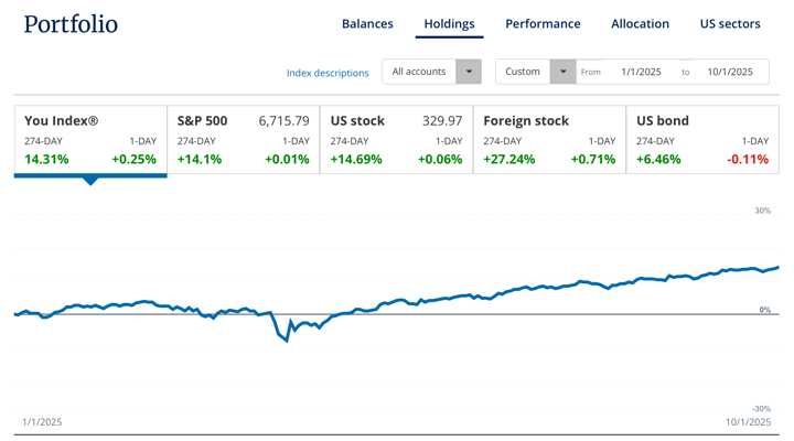 MMB Portfolio Asset Allocation & Efficiency – 2025 Q3 Replace — My Cash Weblog
