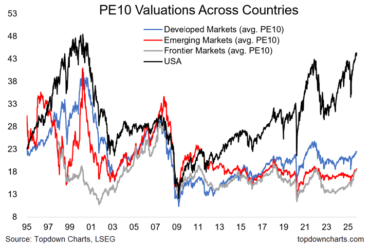 US vs. Worldwide Developed vs. Rising Markets — My Cash Weblog US vs. Worldwide Developed vs. Rising Markets — My Cash Weblog