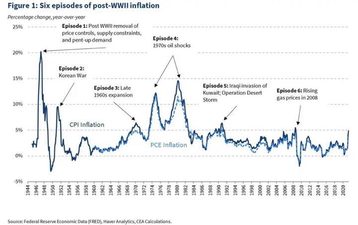 Month-to-month Inflation-Adjusted Earnings — My Cash Weblog