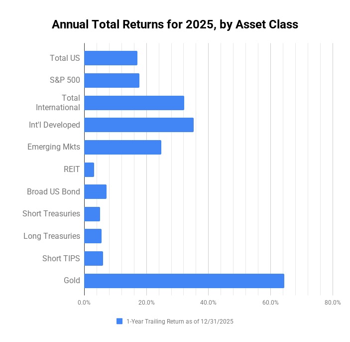 Asset Class & Goal Date Fund Returns — My Cash Weblog