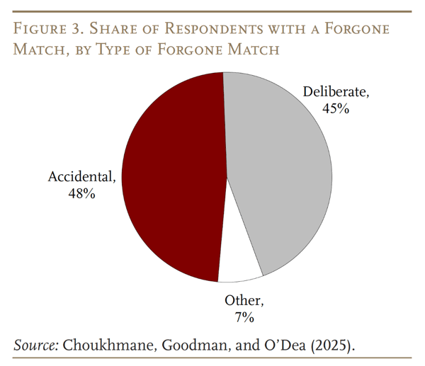 Are You Maximizing Your 401k Employer Match as a Couple?