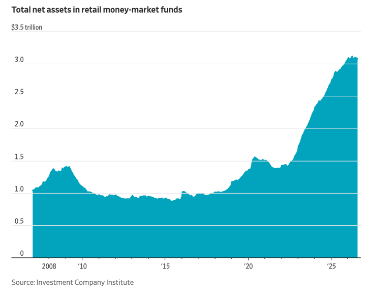 Self-Directed Investors Hold a Lot of Cash.  Maybe That’s Perfectly Rational